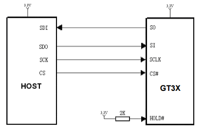 GT32L24F0210参考电路图