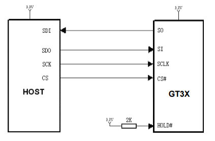 GT32L24M0140参考电路图