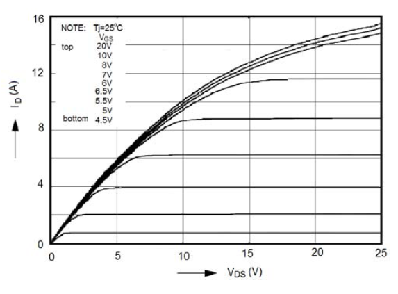 新洁能NCE65R900F典型效率曲线