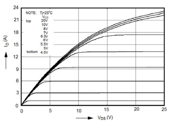 新洁能NCE60R540F典型效率曲线