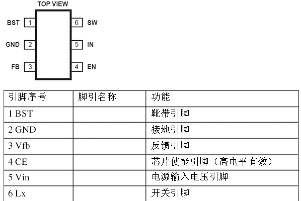 MP2359引脚图/引脚功能