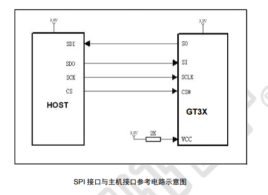 上海高通GT30L24A3W接口电路示意图