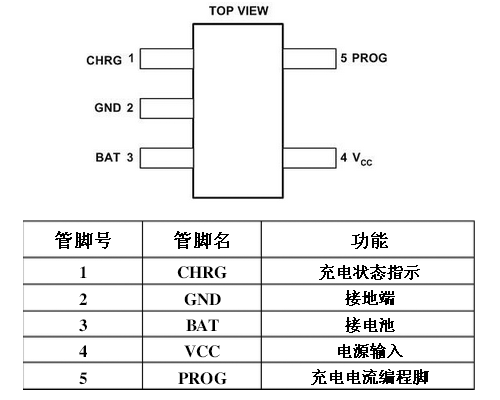 LTC4054引脚图/引脚功能