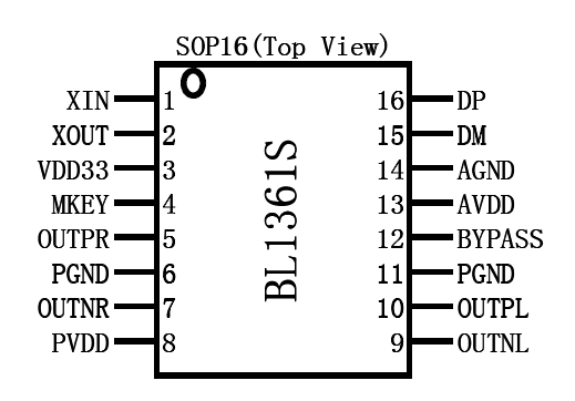上海贝岭BL1361S引脚图/引脚功能