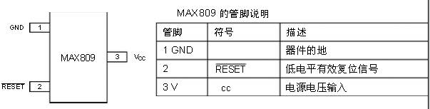 MAX809引脚图引脚功能