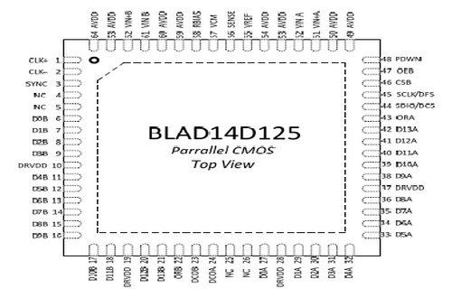 上海贝岭BLAD14D125引脚图/引脚功能