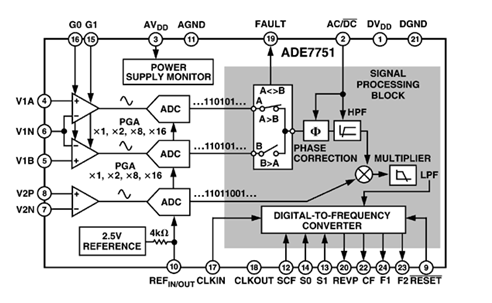 ADE7751功能框图