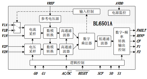 BL6501A功能框图