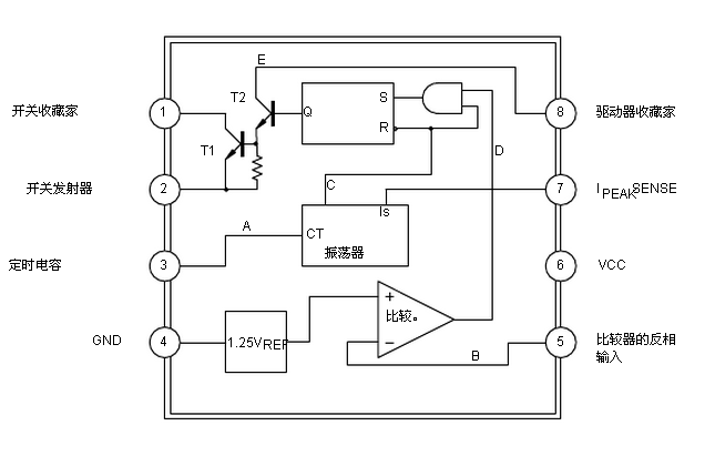 台湾UTC  UC33063A功能框图