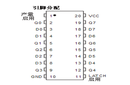 安森美半导体MC74HC373引脚图/引脚功能