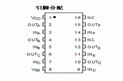 安森美半导体MC14050B引脚图/引脚功能