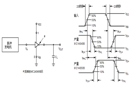 安森美半导体MC14050B应用电路图