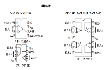 安森美半导体MC34072引脚图/引脚功能