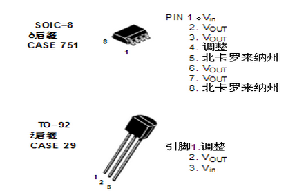 安森美半导体LM317L引脚图/引脚功能