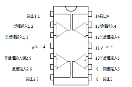 意法半导体TL064引脚图/引脚功能