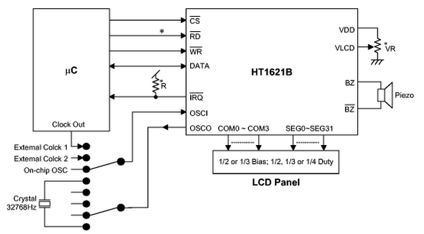 盛群HT1621B典型应用电路图