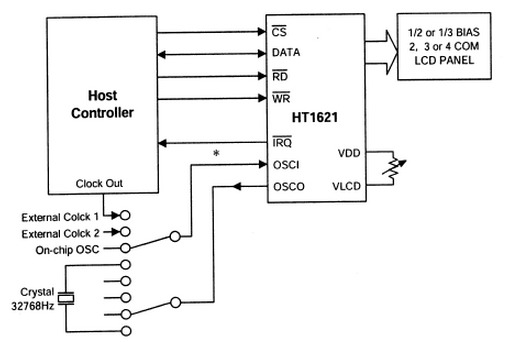 盛群HT1621典型应用电路图