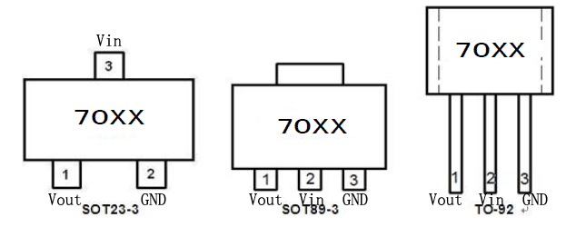 航顺HK7022引脚图/引脚功能