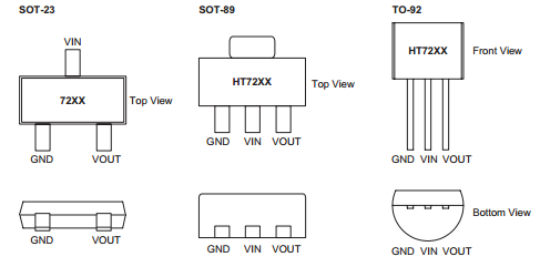 盛群HT7225引脚图/引脚功能