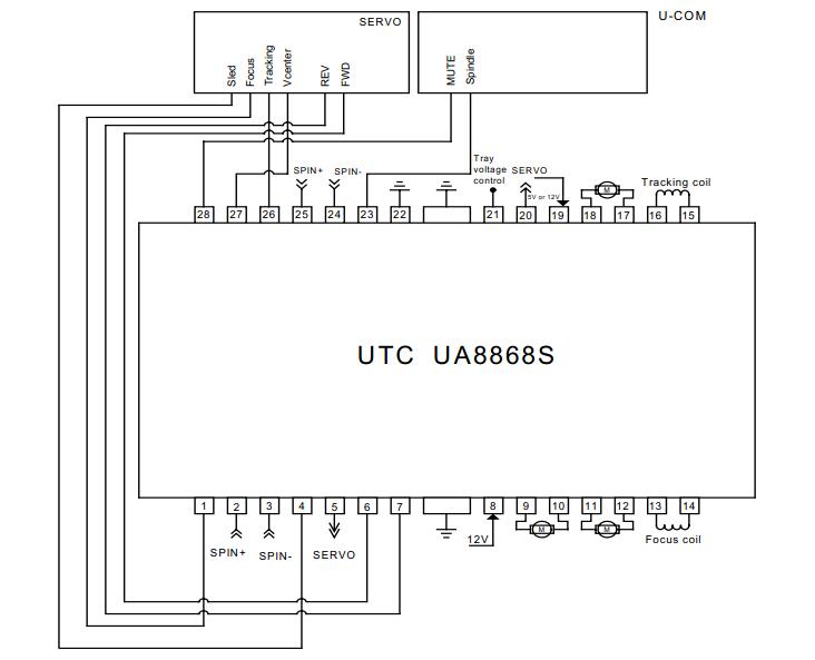 UTC台湾友顺 UA8868S典型应用电路图