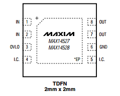 美信MAX14528引脚图/引脚图
