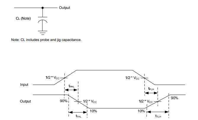 UTC U74HC00典型应用电路图