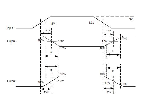 UTC台湾友顺 U74HCT00典型应用电路图