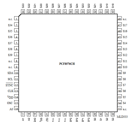 恩智浦PCF8576引脚图/引脚图