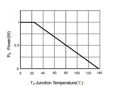 HM2301/A典型效率曲线