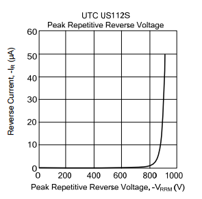 UTC台湾友顺US112典型特征