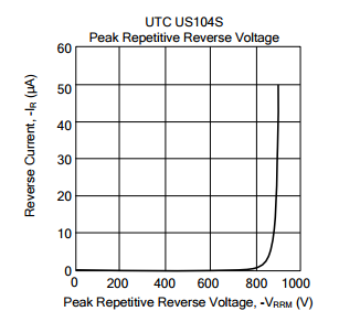 UTC台湾友顺US104S典型特征