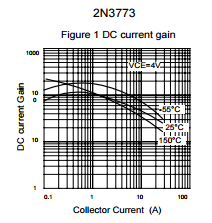 UTC台湾友顺2N6099典型特征