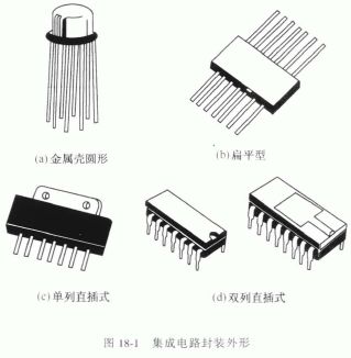 国内集成电路辨别知识(封装)