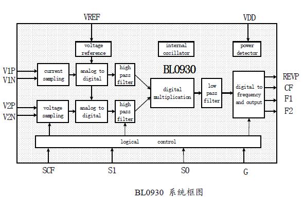 上海贝岭BL0930系统框图