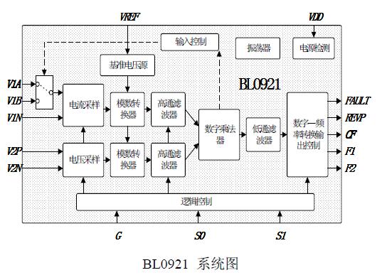 上海贝岭BL0921系统框图