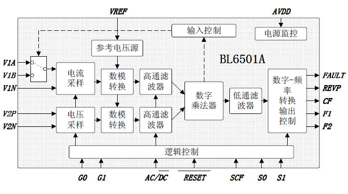 上海贝岭BL6501A系统框图