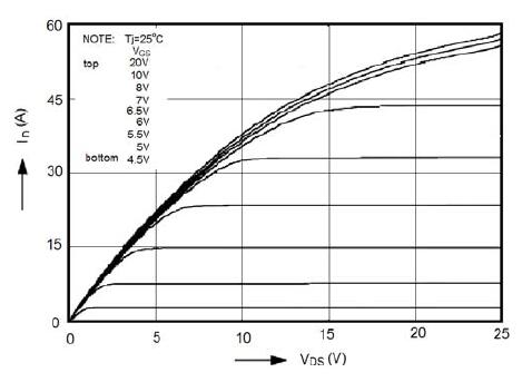 新洁能NCE70R180T典型效率曲线