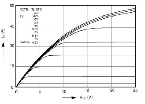 新洁能NCE70R180典型效率曲线