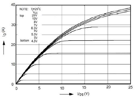 新洁能NCE70R360F典型效率曲线