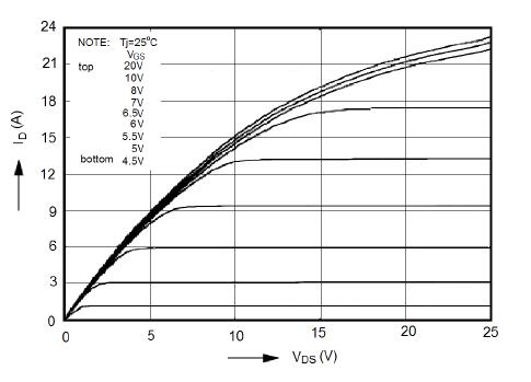 新洁能NCE70R540K典型效率曲线