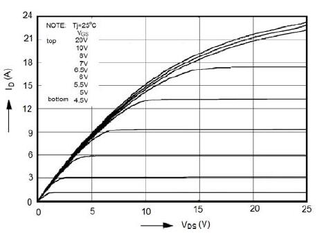 新洁能NCE70R540F典型效率曲线
