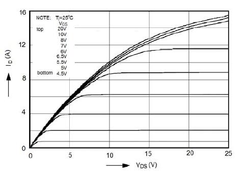新洁能NCE70R900典型效率曲线