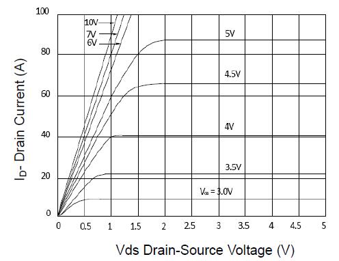 新洁能NCE3050K典型效率曲线