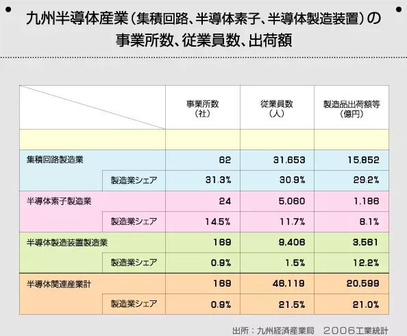 中芯谷