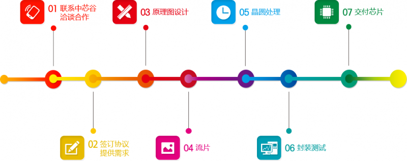 矢量智能对象