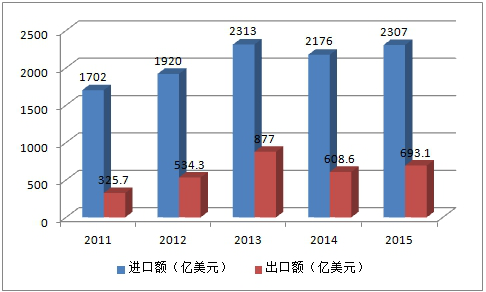 中芯谷