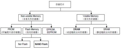 中芯谷