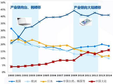 中芯谷