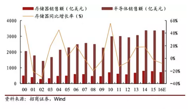 中芯谷