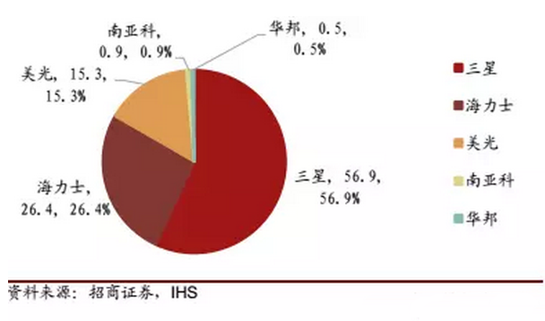 中芯谷